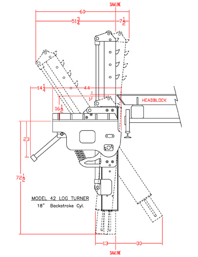 Model-42-18-Turner-dimensions